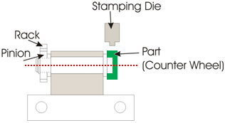 Hot Foil Printing Process