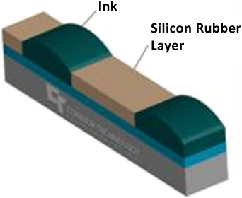 Wide Format Lithographic Printing