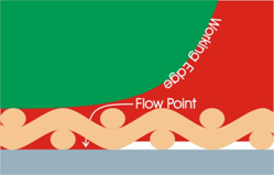 Screen Printing Process