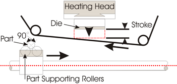 Hot Foil Printing Process