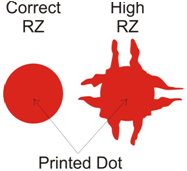Screen Printing Process
