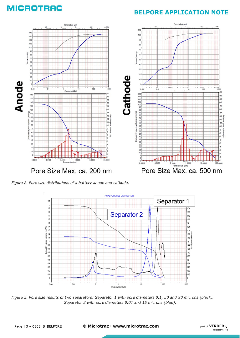 Optimize Battery Performance with the BELPORE Mercury Porosimeter Series