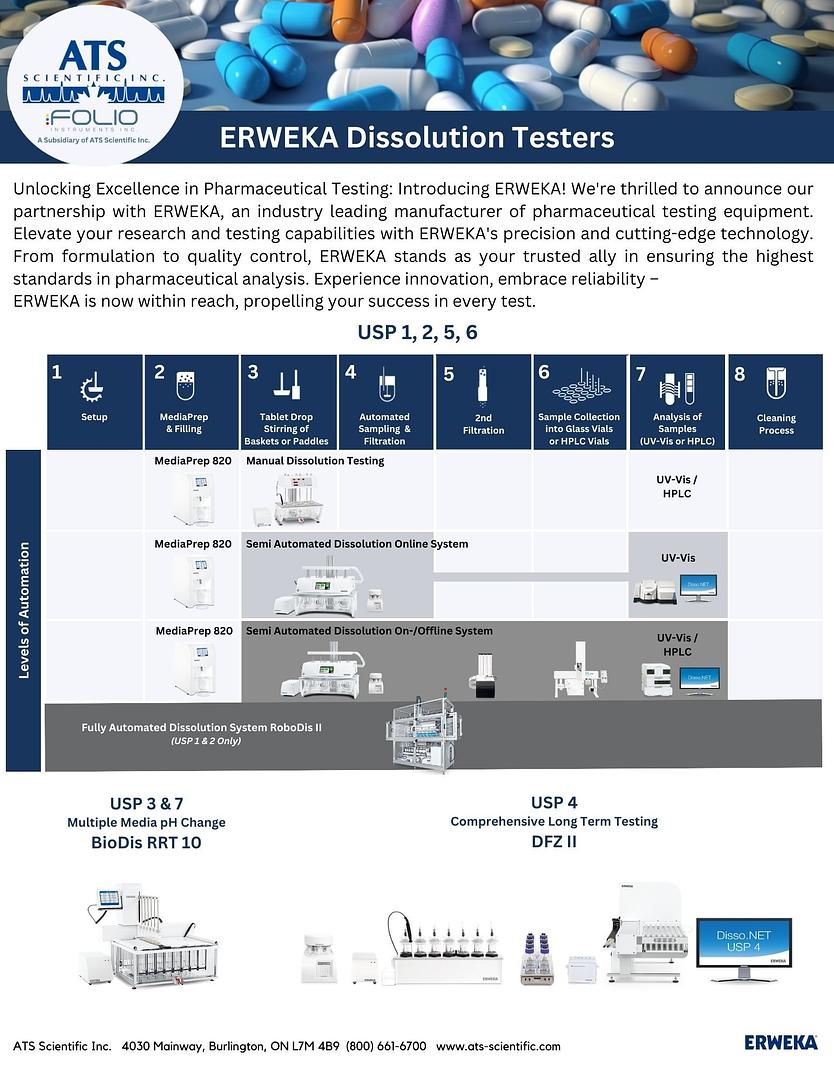 ATS Scientific Inc. is now the exclusive source for sales and service of ERWEKA products in Canada