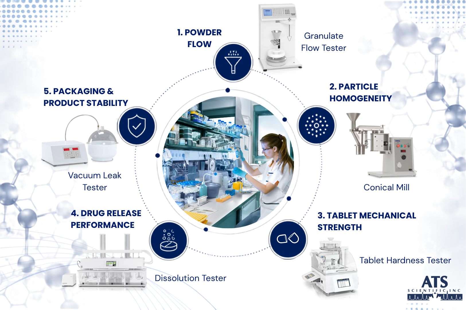 Beyond Dosage: 5 Drug Development Factors You Shouldn't Overlook