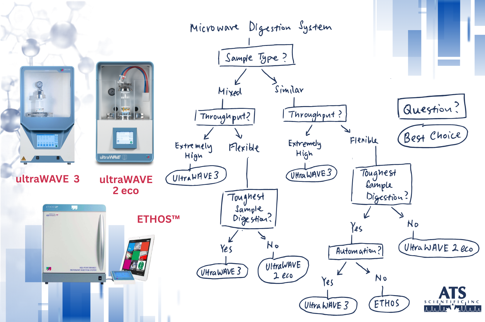 How to Choose the Right Microwave Digestion System