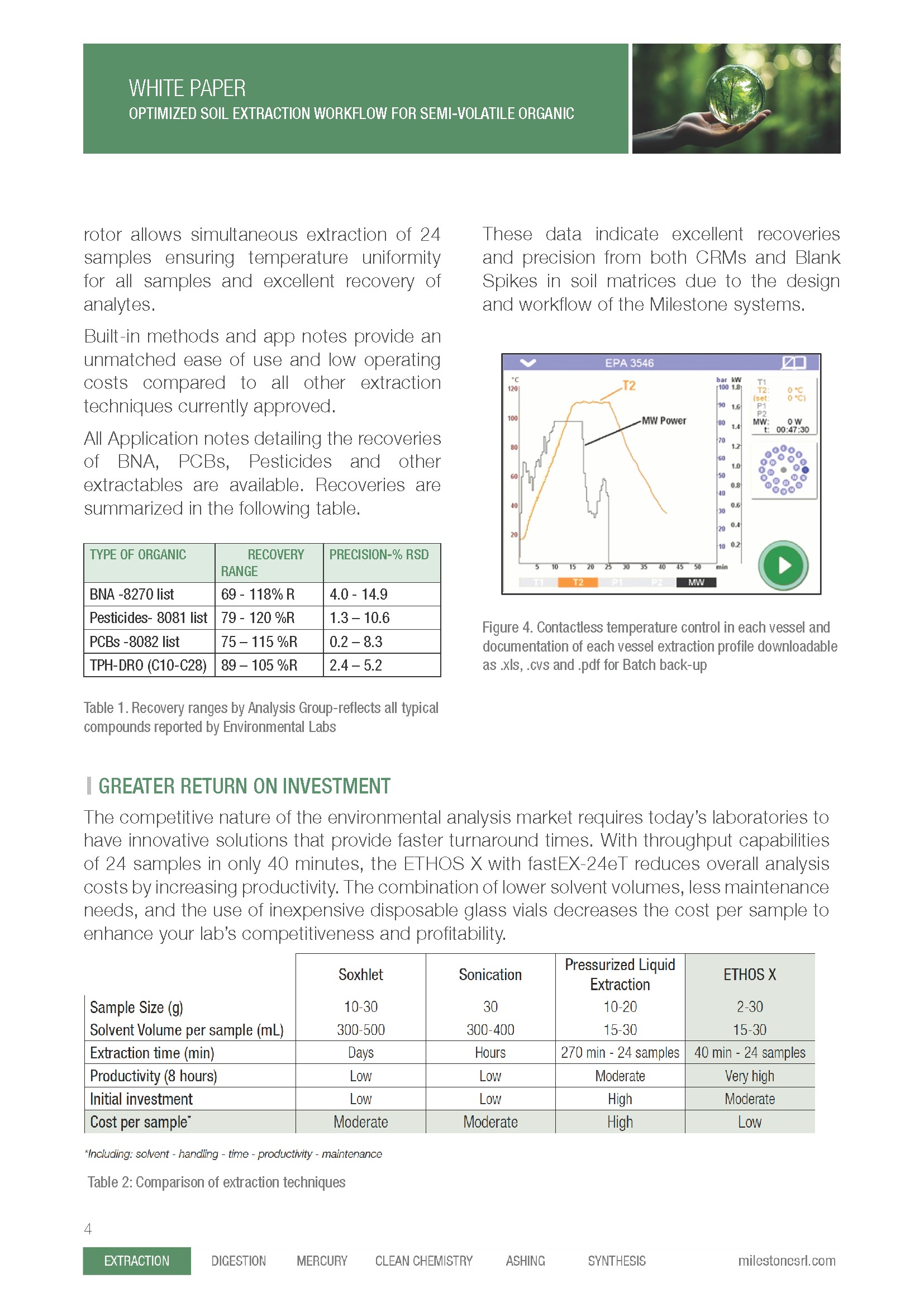 Streamline Your Organic Sample Extractions