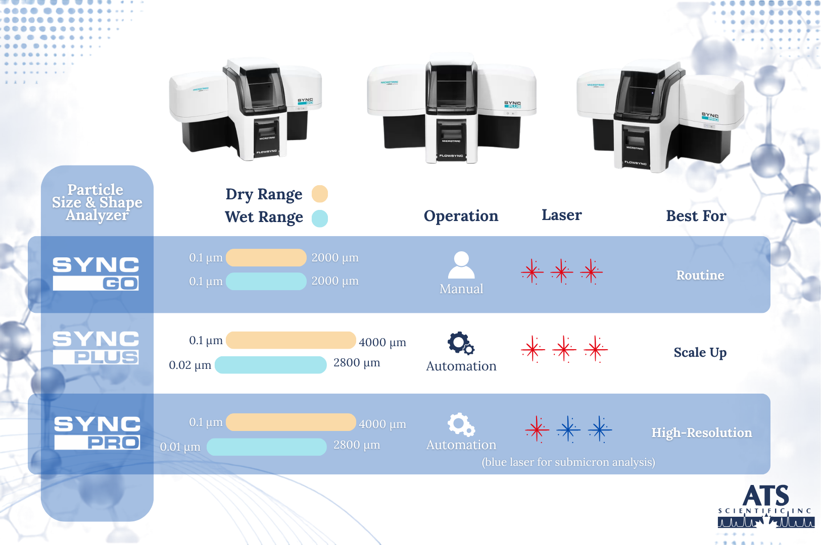 Choosing the Right Particle Size Analyzer: Routine, Scale-Up & High-Resolution Analysis