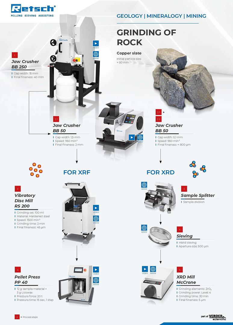 Streamline your sample preparation