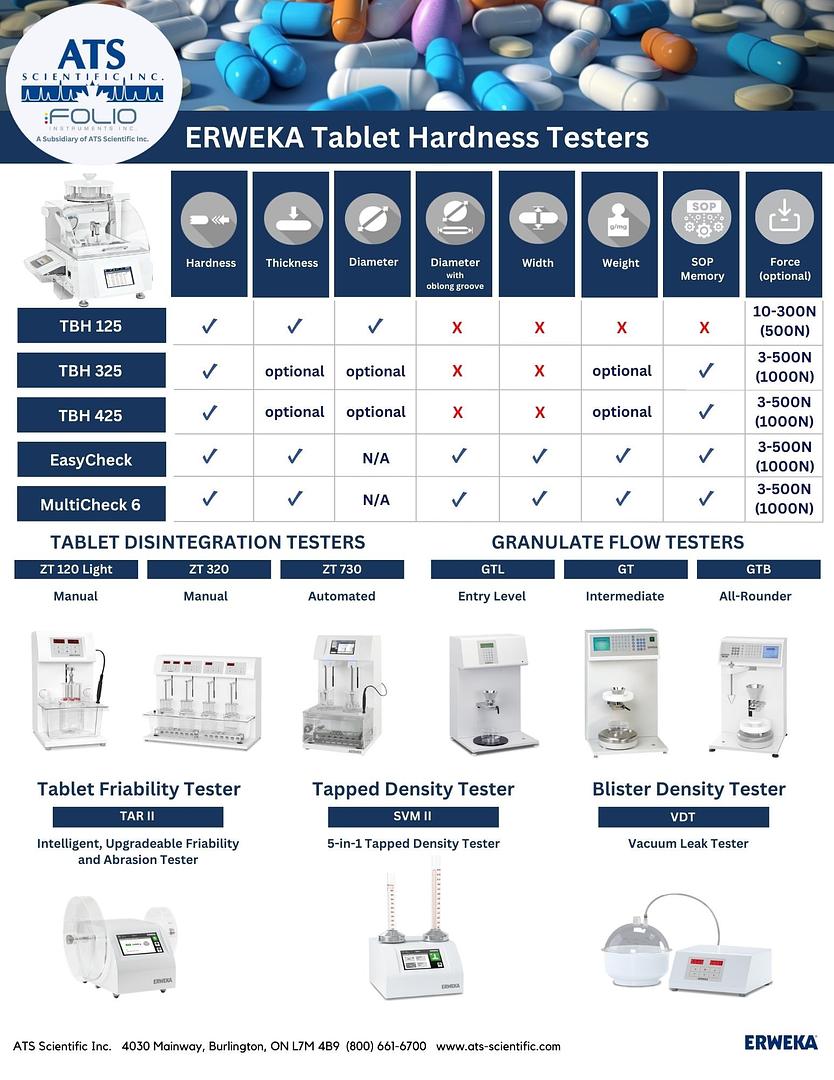 ATS Scientific Inc. is now the exclusive source for sales and service of ERWEKA products in Canada