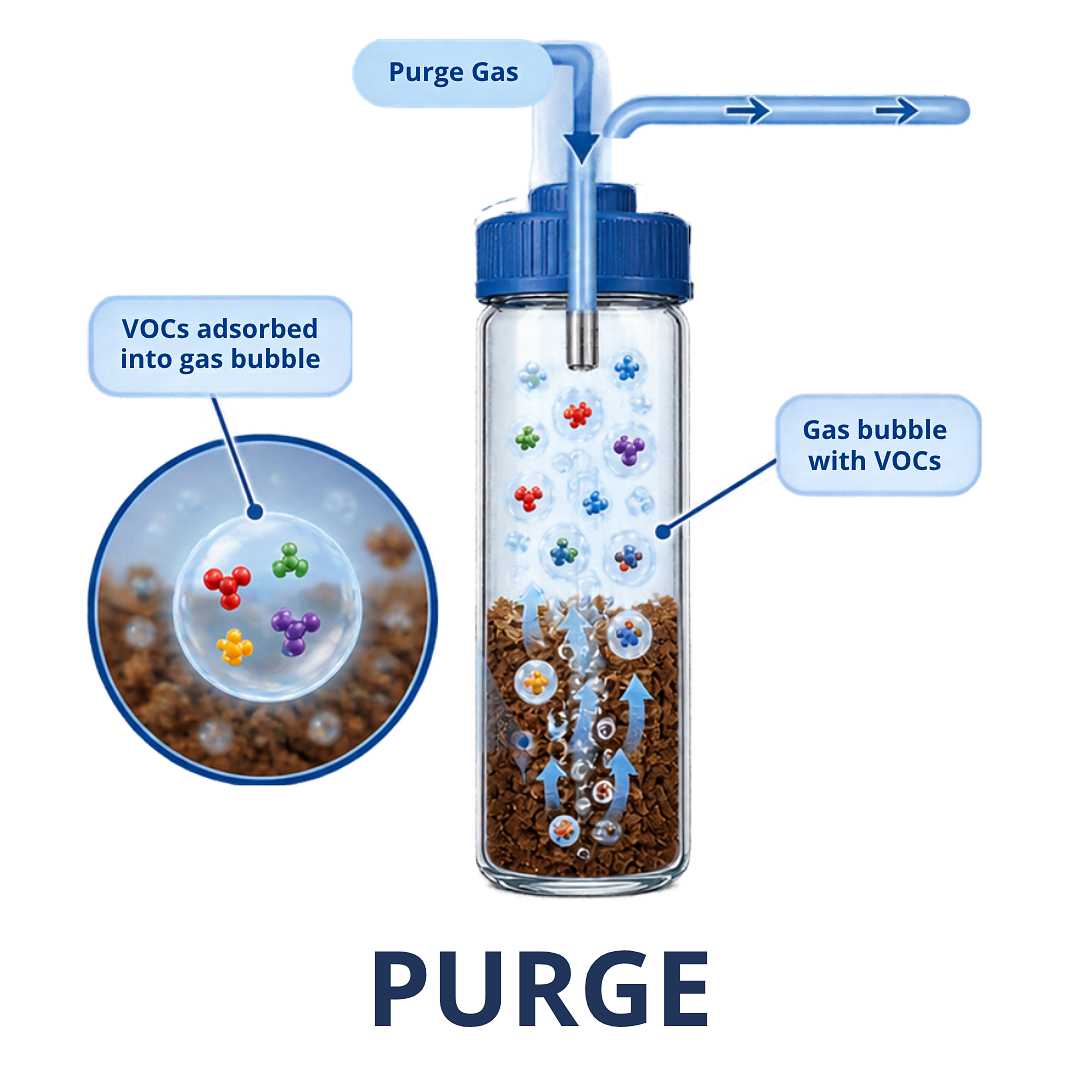  VOC Analysis in Soil: Understanding Purge & Trap Technology