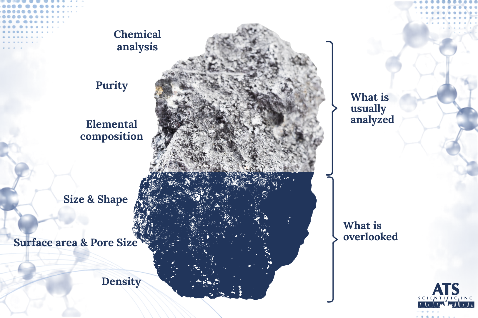 Material Characterization: Look Beyond Chemical Composition