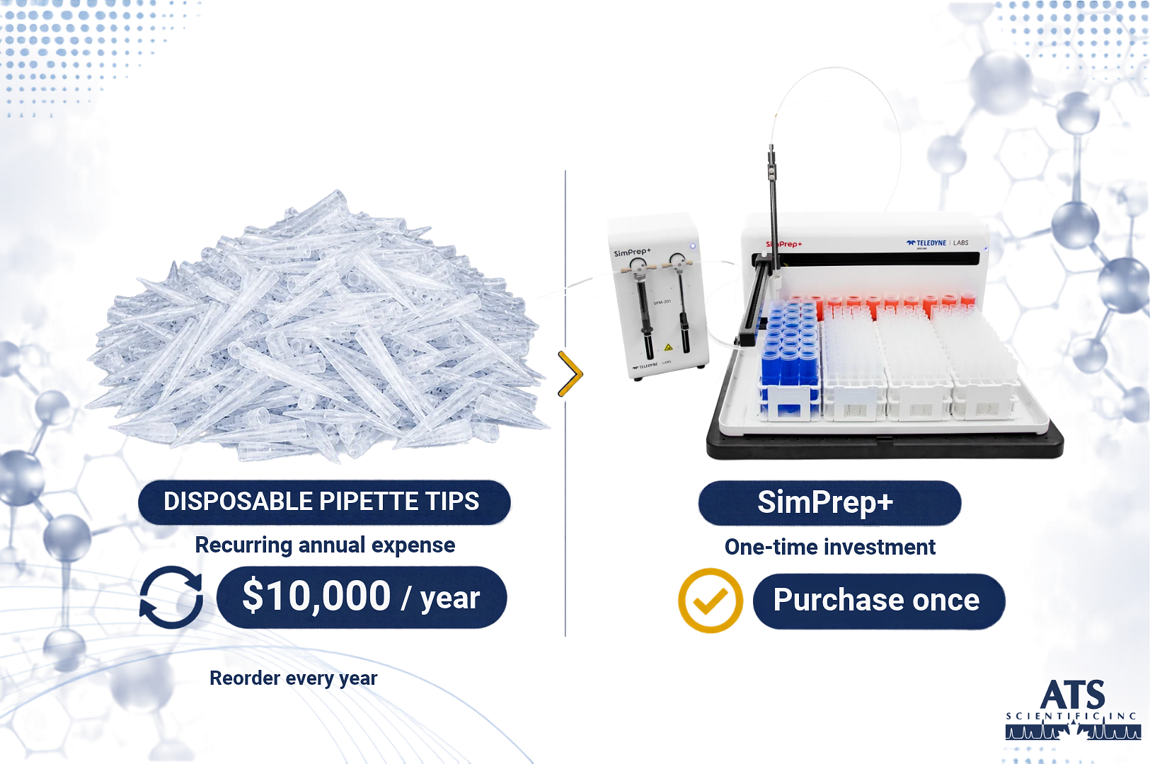 How to Save $20,000 a Year on Sample Preparation