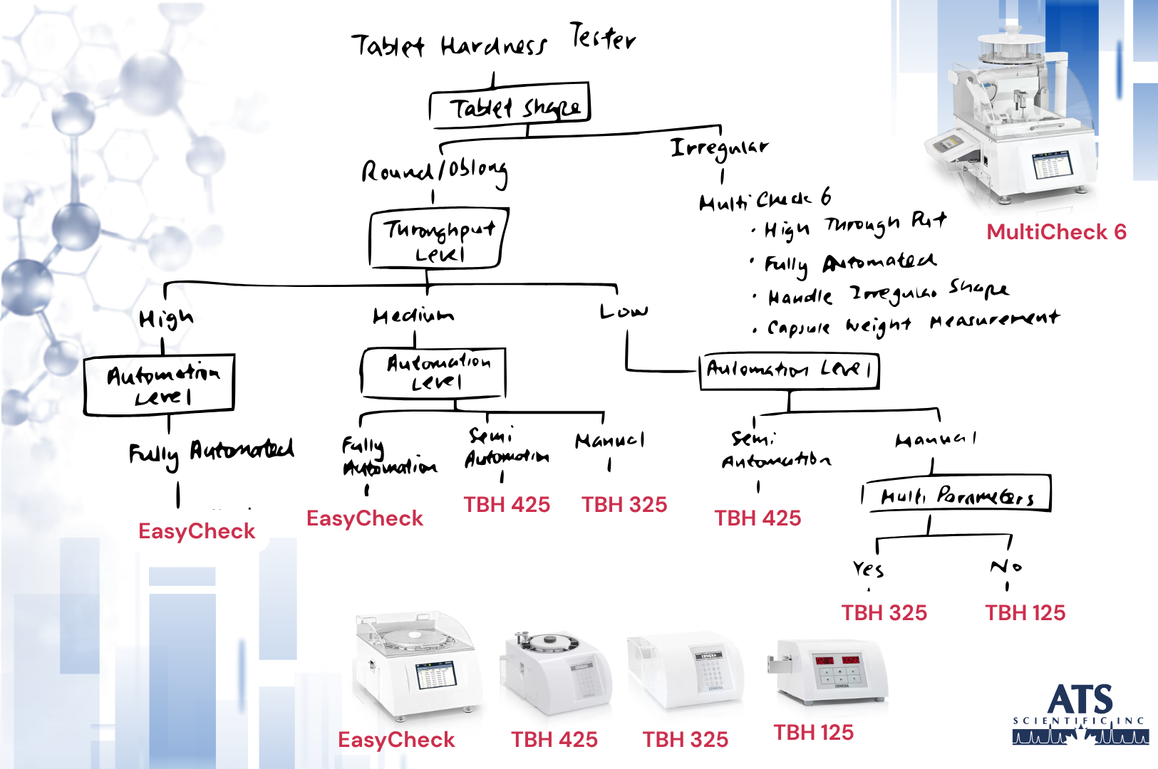 Tablet Hardness Tester: Which One Fits Your Lab?