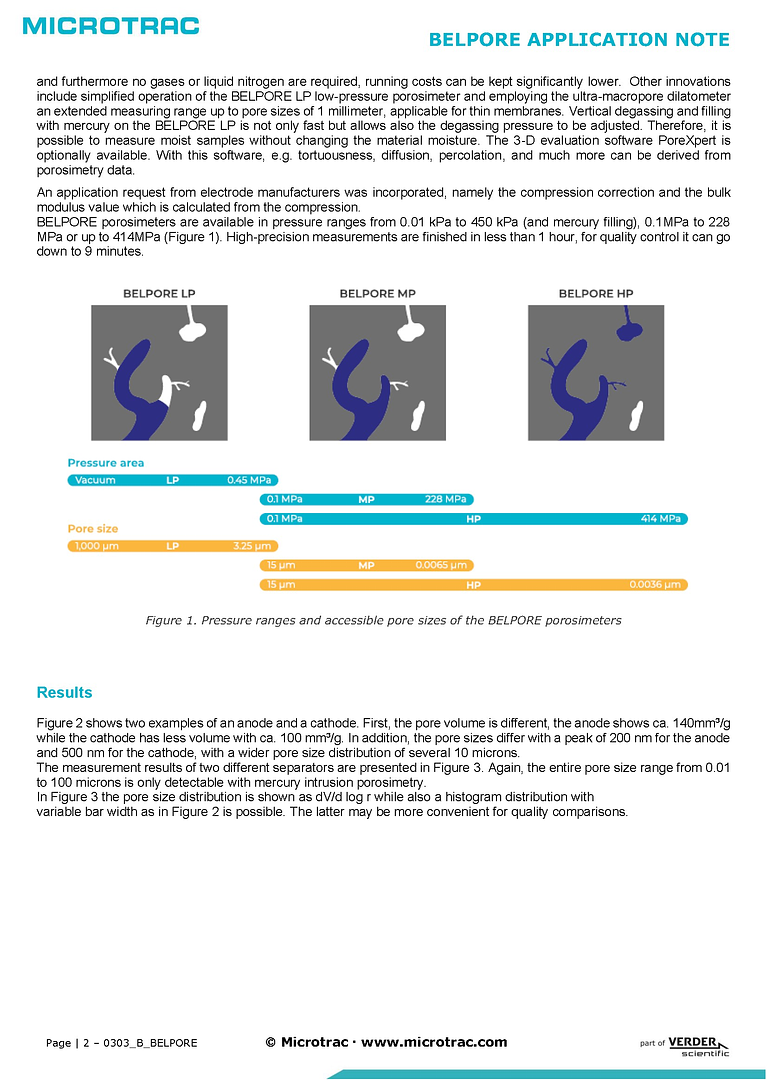 Optimize Battery Performance with the BELPORE Mercury Porosimeter Series