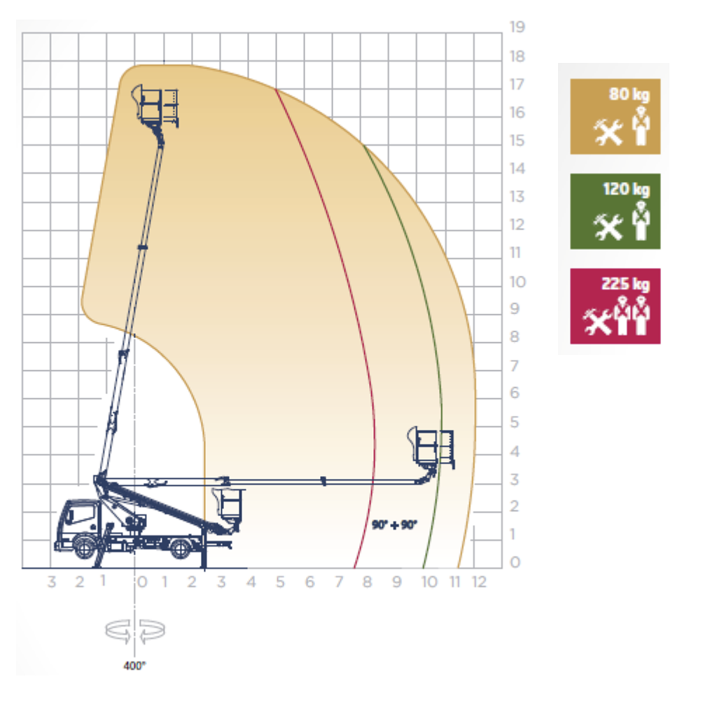 Diagrama técnico Scorpion 1812