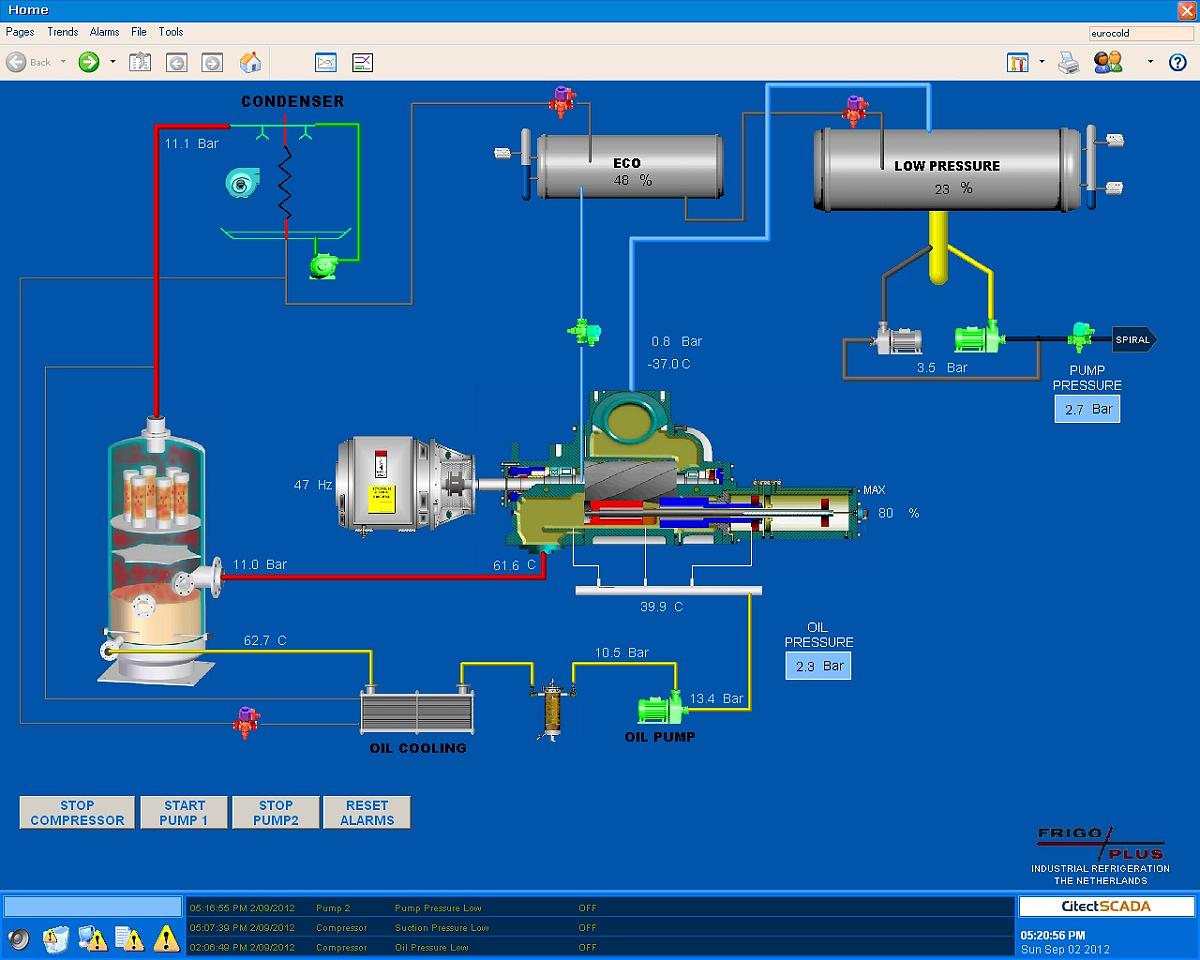 Ready Meals - Australia