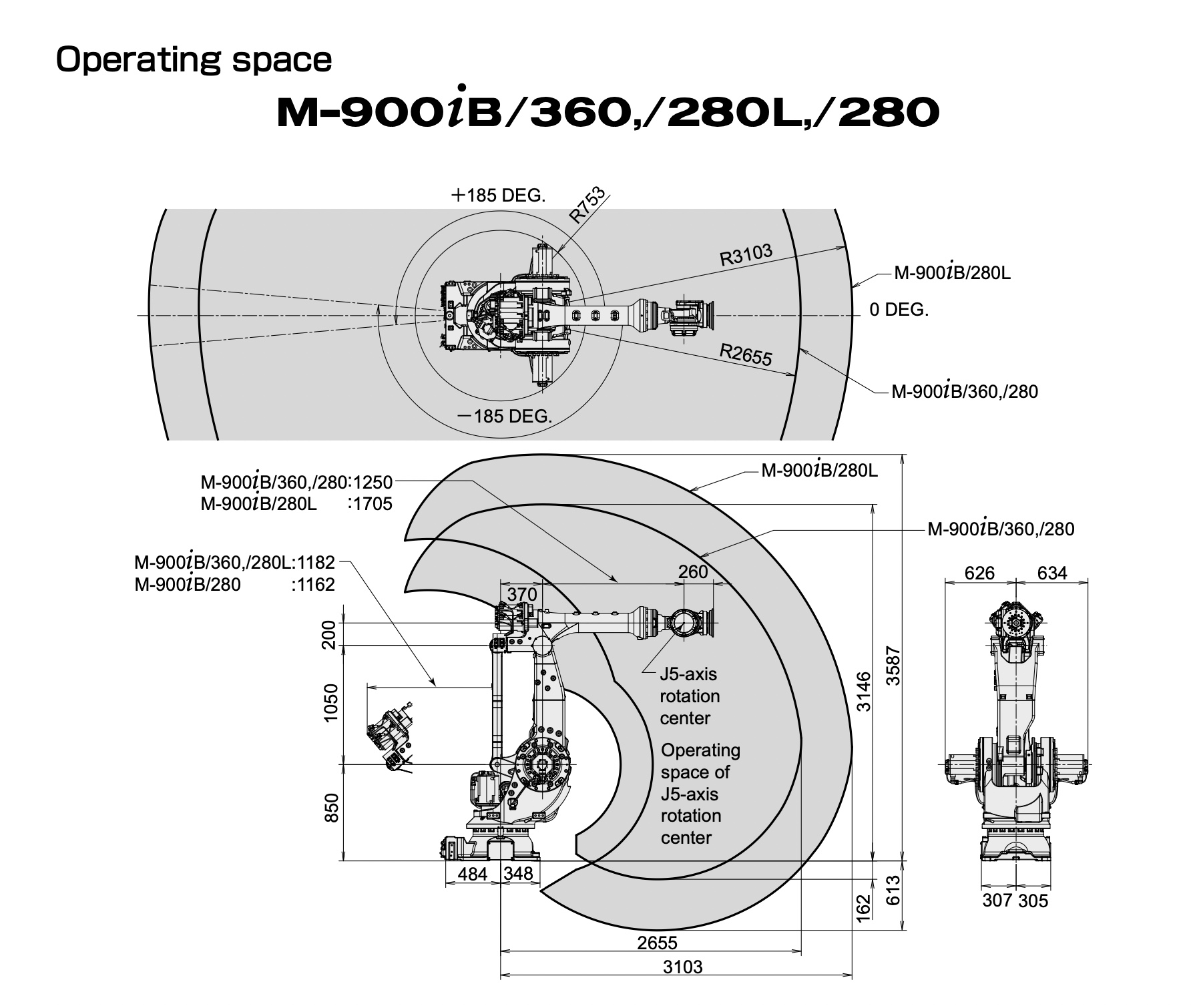 Fanuc M-900iB/280L Data Sheet M-Series 