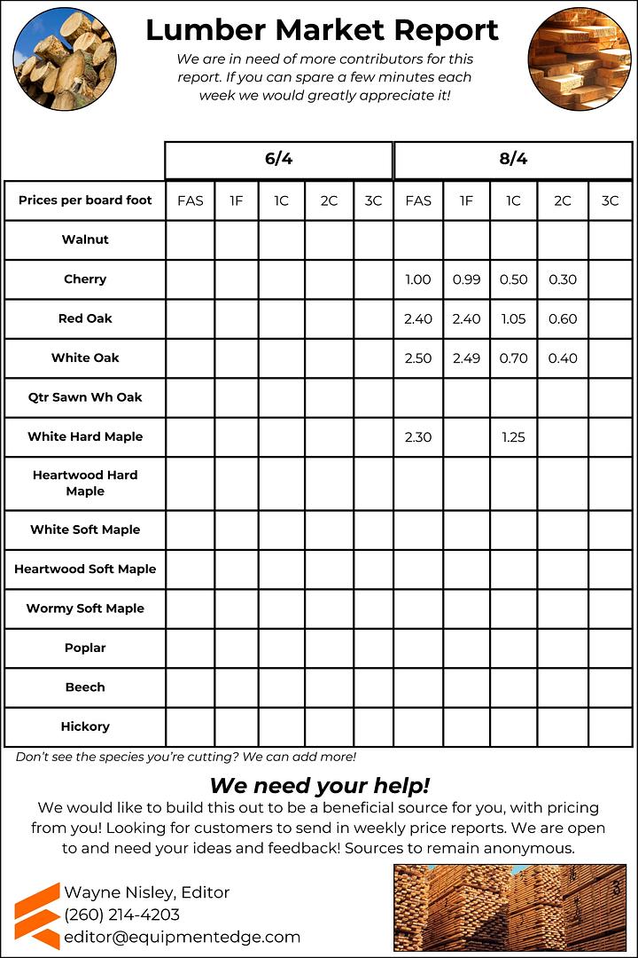 March 7 2025 Lumber Price Report