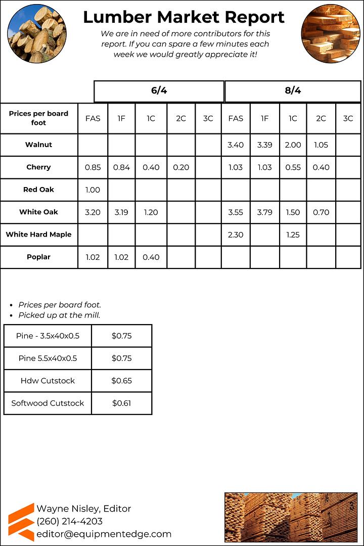 August 22 Lumber Market Report