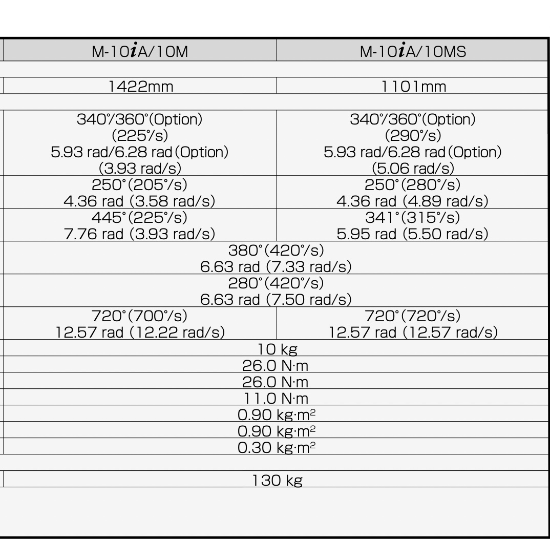 Fanuc M-10iA/10MS Data Sheet