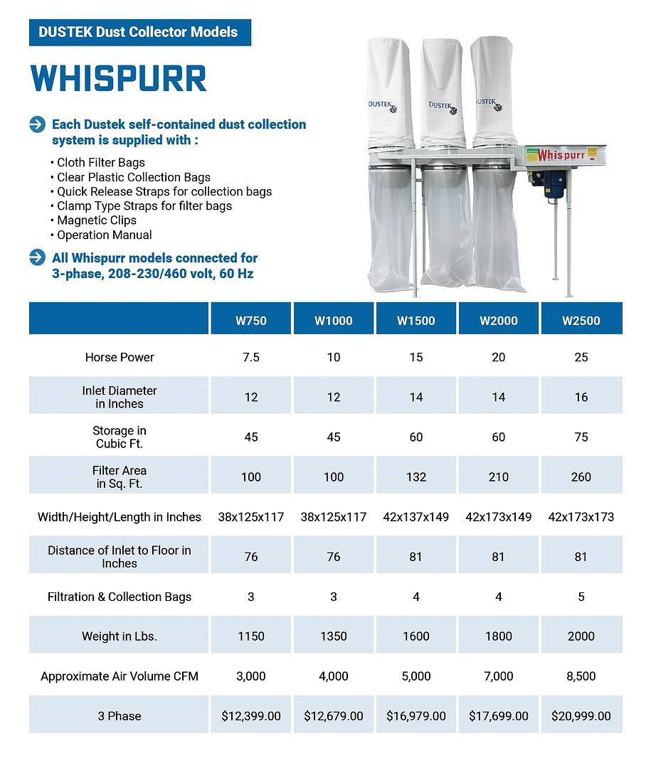  Alliance Machinery is now a Dustek dust collector dealer. Contact us for more information!