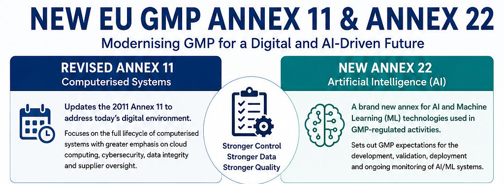 🚨 Are BFS Manufacturers Ready for Annex 11 & Draft Annex 22?