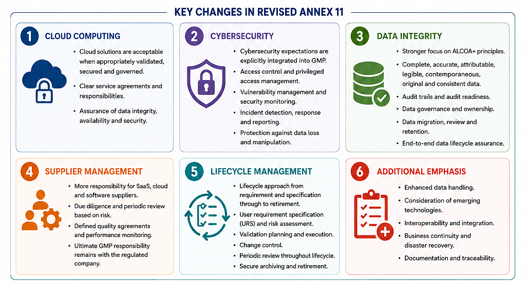 🚨 Are BFS Manufacturers Ready for Annex 11 & Draft Annex 22?