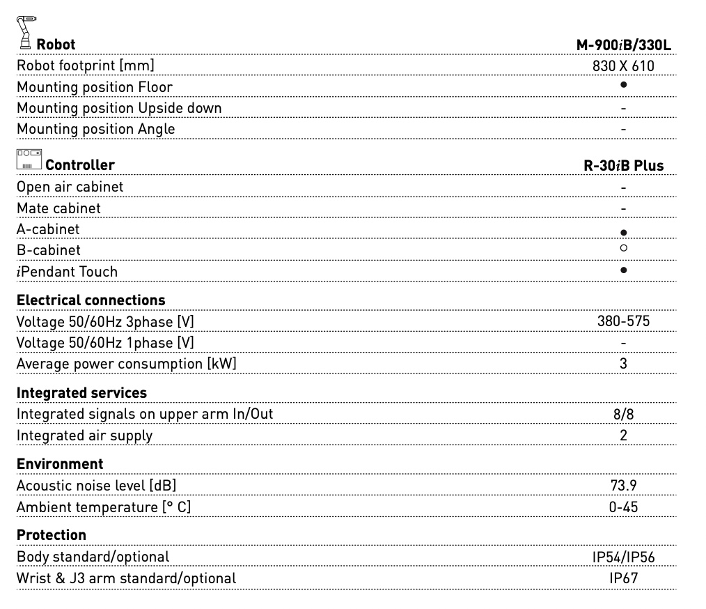 Fanuc M-900iB/330L Data Sheet