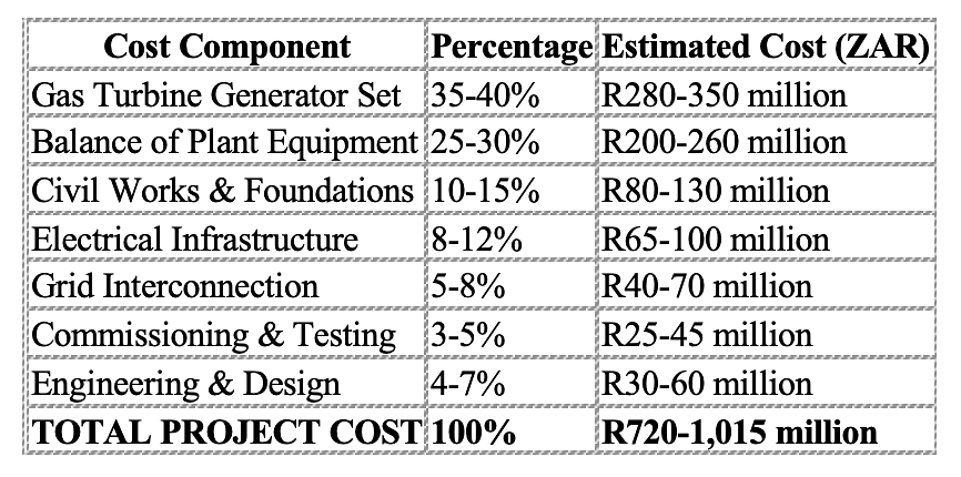 New Gas Turbines Price in South Africa 2025: Complete Buyer's Guide