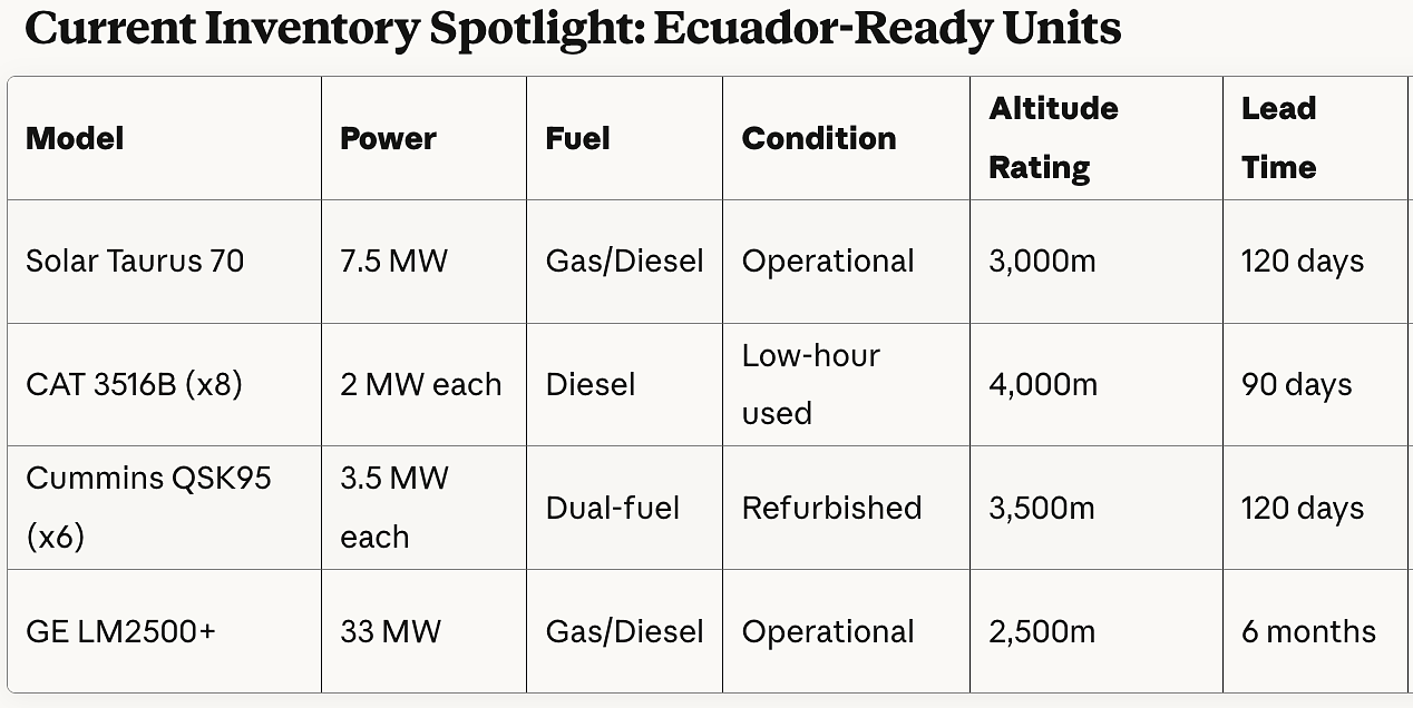 Leading Gas Turbine and Hybrid Power Projects in Ecuador – USP&E