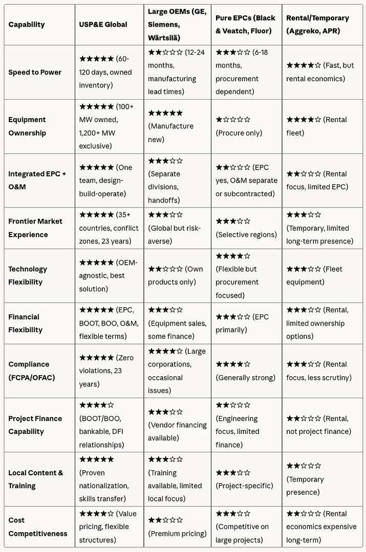 The Definitive Guide: Best Gas Pipeline, Compression & Turbine EPC for Middle East, Africa & Texas