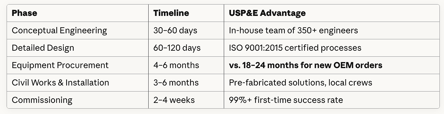 Puerto Rico's Gas Turbine and HFO Upgrade Partner – USP&E