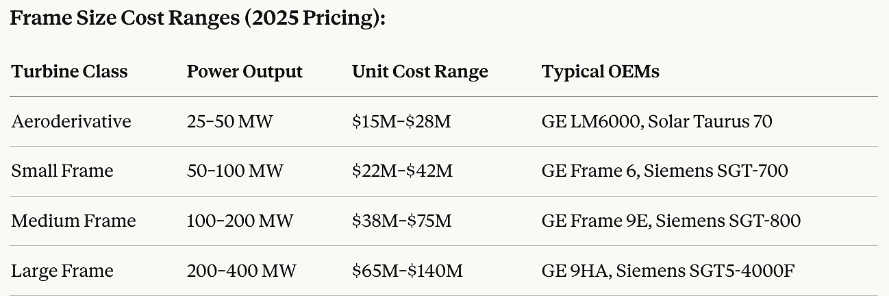 Gas Turbine EPC Costs 2026: Complete Breakdown by Project Size, Region & Fuel Type