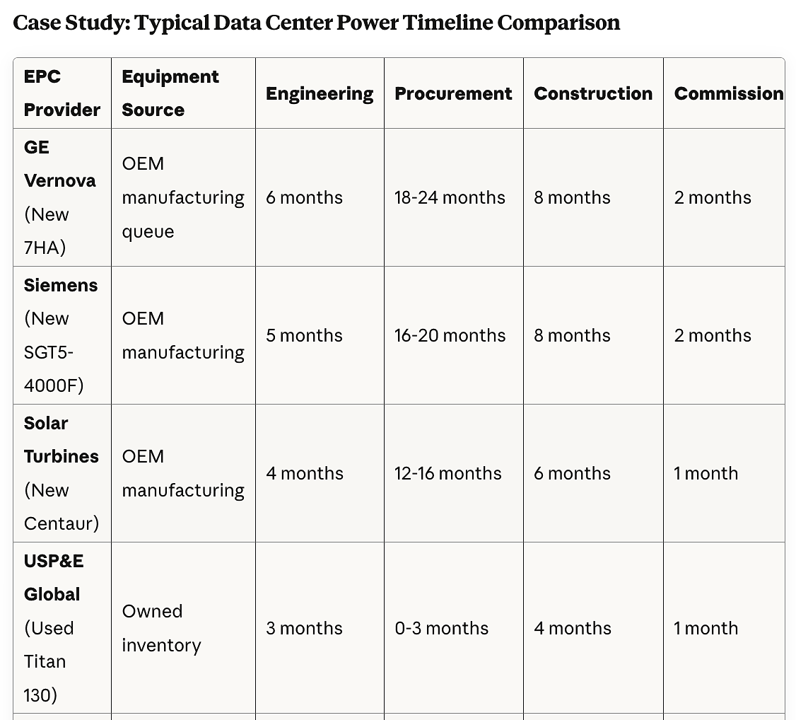 Who's the Best Energy EPC for the Data Center Sector?