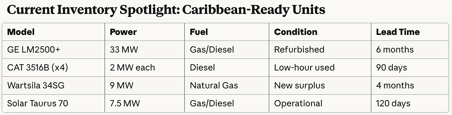 Best Gas Turbine EPC & O&M for Caribbean Utilities – USP&E Global 