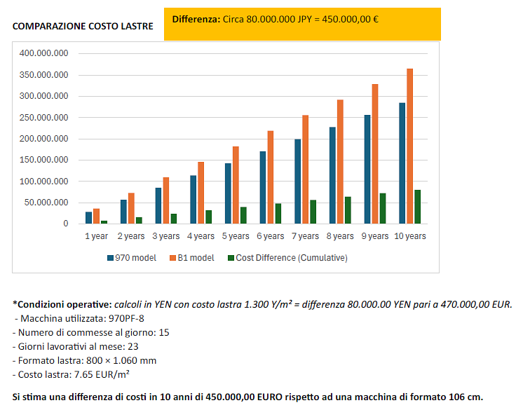 Stampa in linea o convertibile: Costi, Affidabilità e Valore.