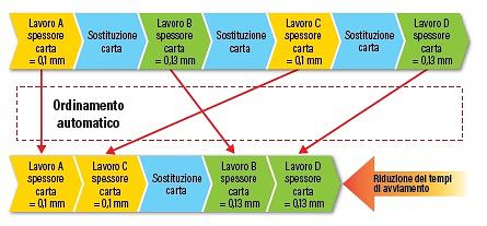 ordinamento lavori.jpg
