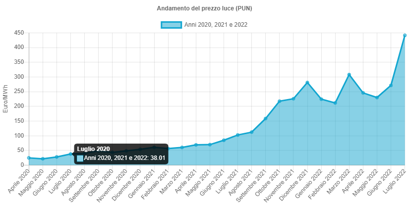 Il consumo delle macchine da stampa, fattore fondamentale di risparmio