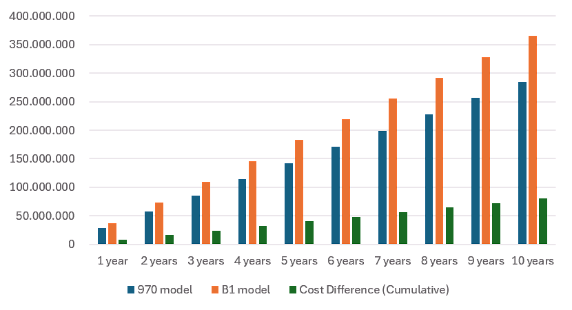 Inline or Convertible Printing: Costs, Reliability, and Value.