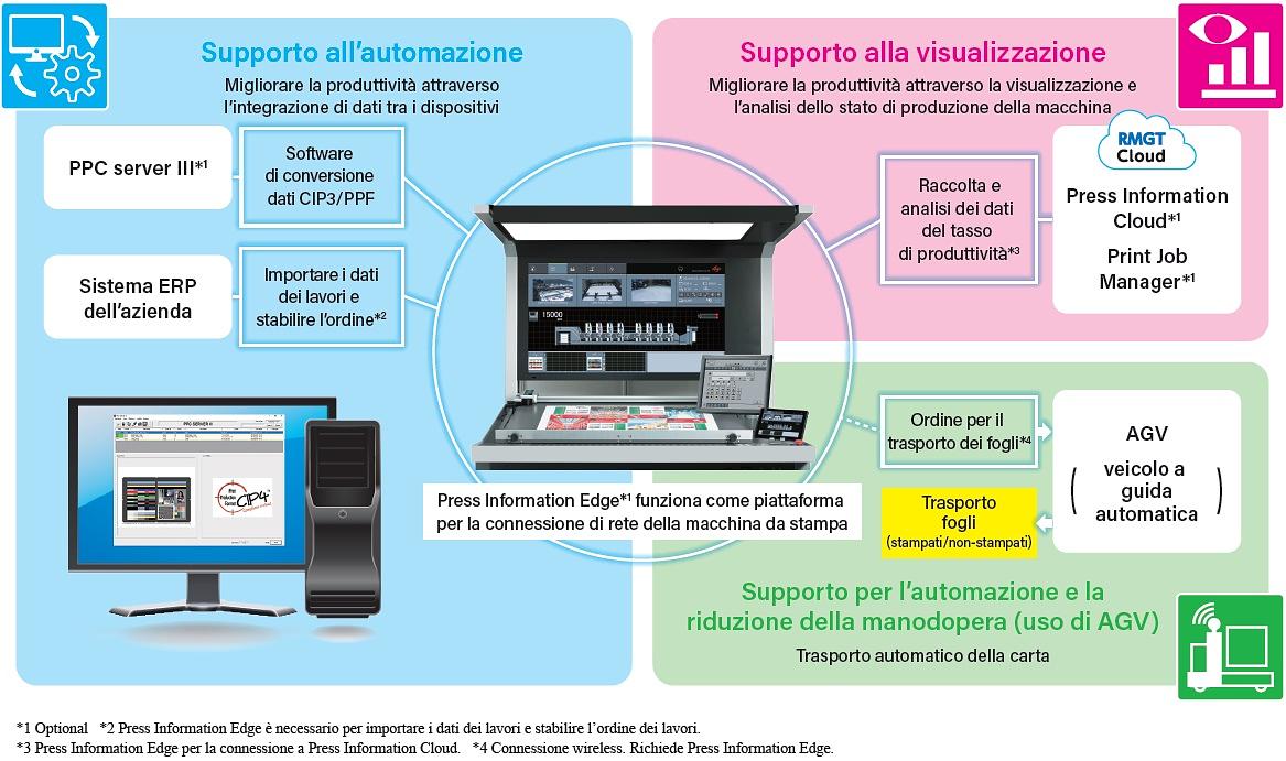rmgtsmartfactoryconcept (1).jpg