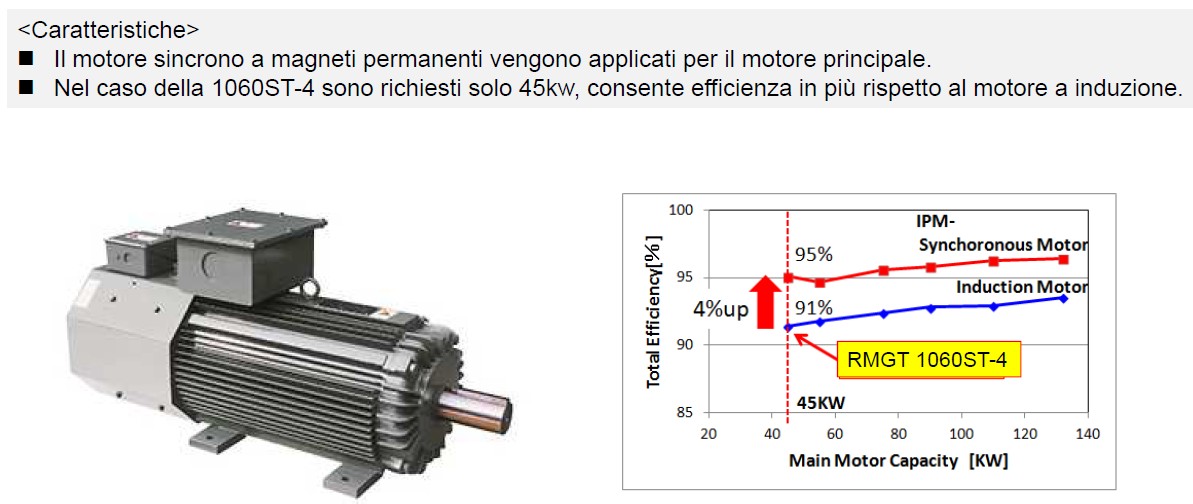 The consumption of printing machines, a fundamental saving factor