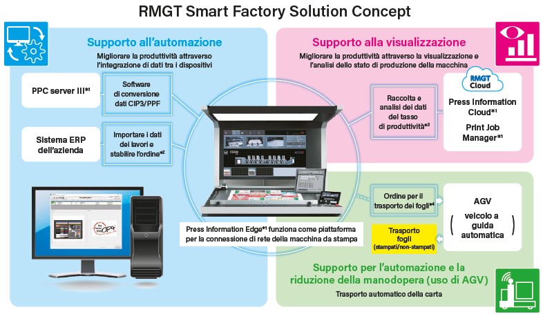 RMGT 1060LX-5+C+LD alla Visual Project di Zola Predosa (Bologna)