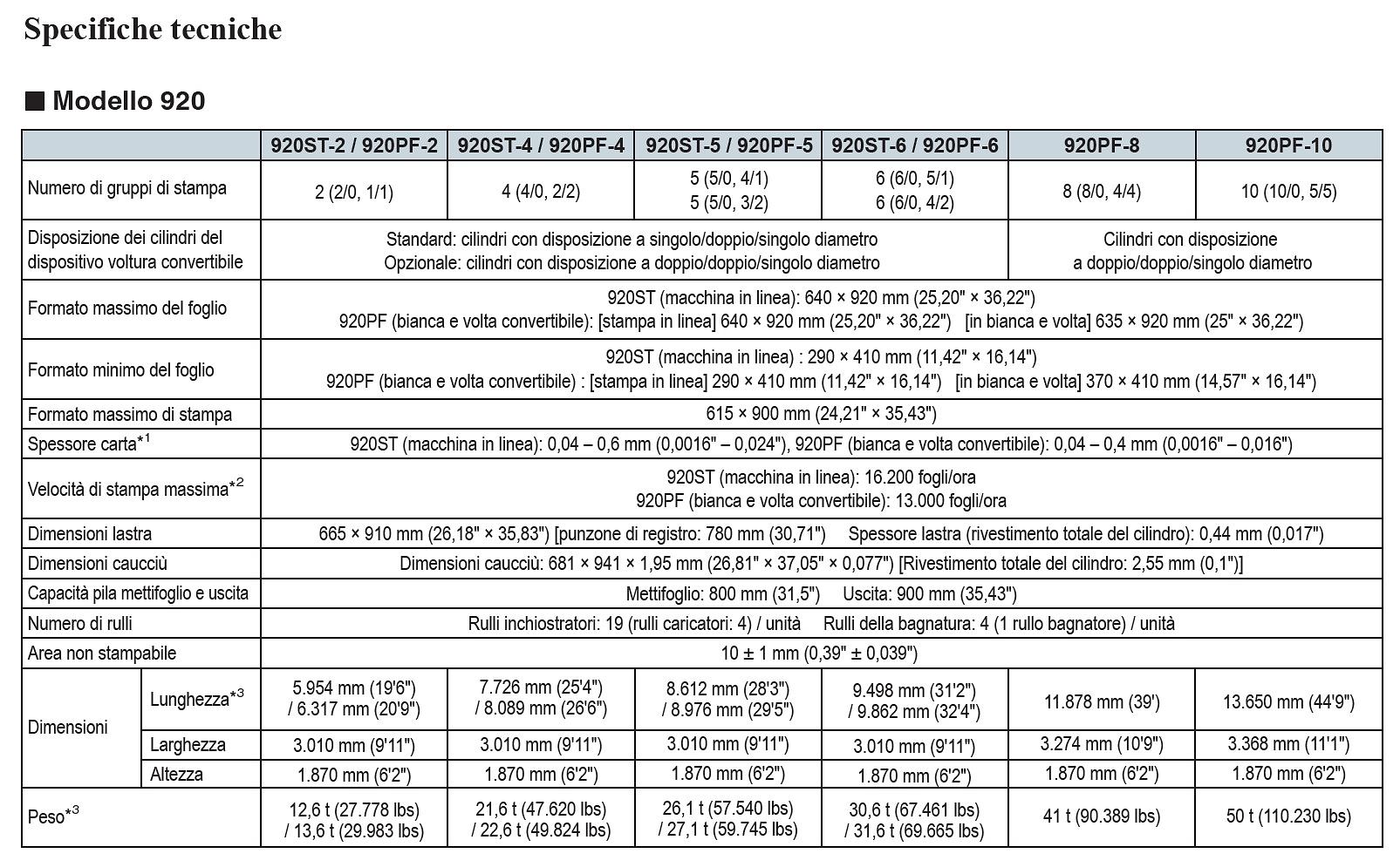 Dati tecnici 920.jpg