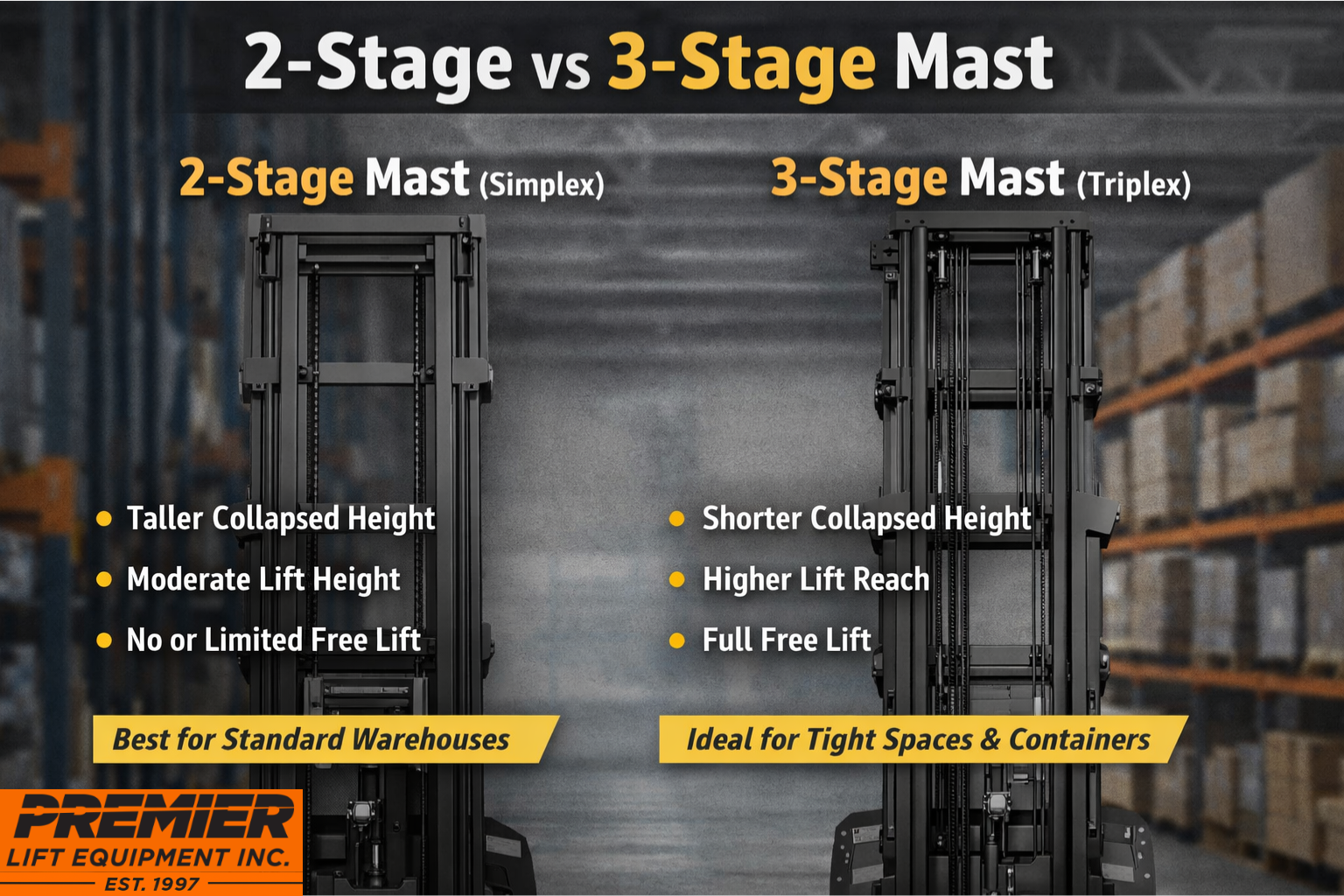 3-Stage vs 2-Stage Mast: What’s the Difference?