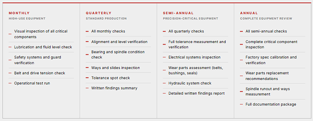 Why Your Machines NEED Preventative Maintenance
