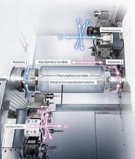 Hai mai valutato un tornio CNC multiasse? | Scopri i vantaggi di Goodway GTZ-1500Y