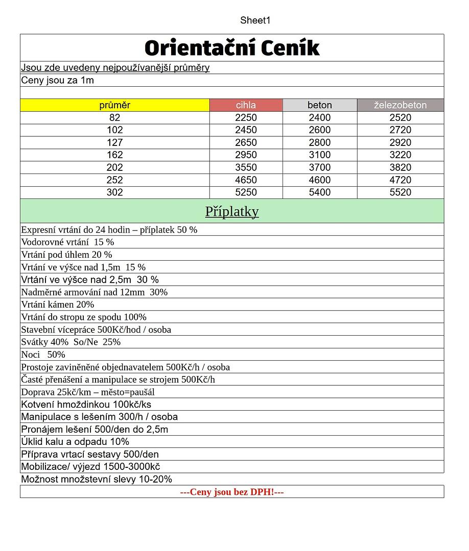 Hilti DD 250 rental price list