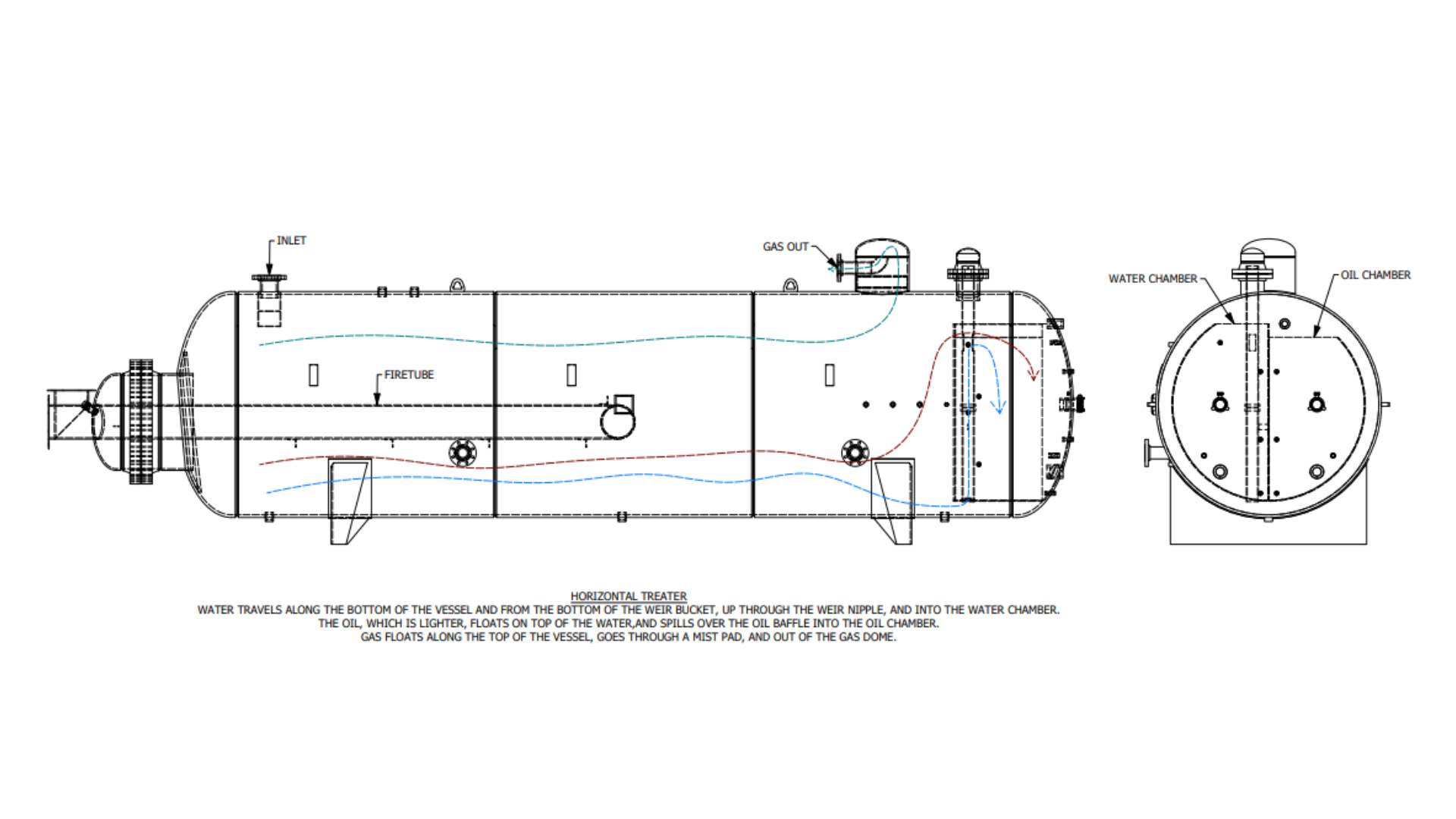 An Overview on Treaters