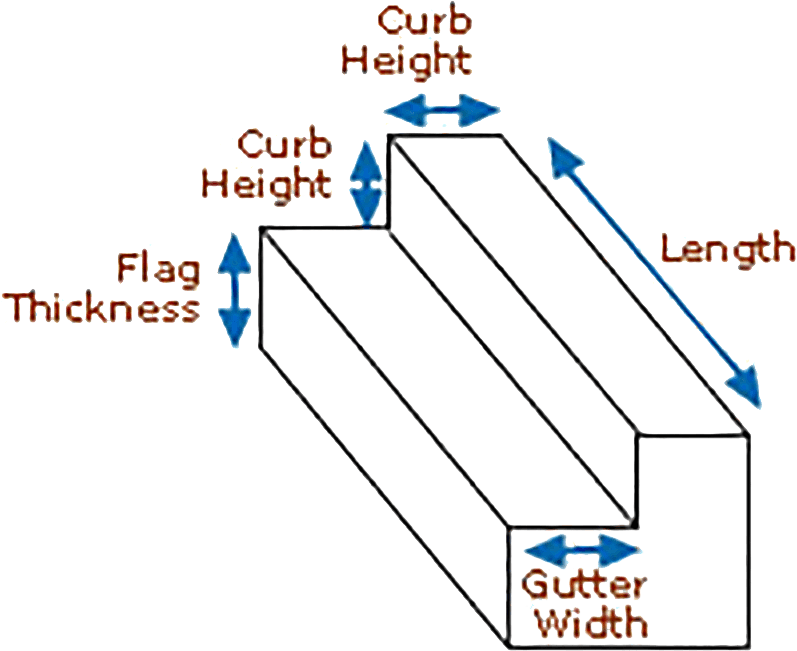 Curb and Gutter Barrier Calculator