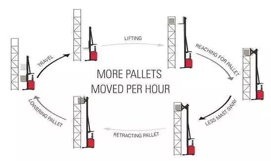 5 Ways to Improve Warehouse Space Utilization.